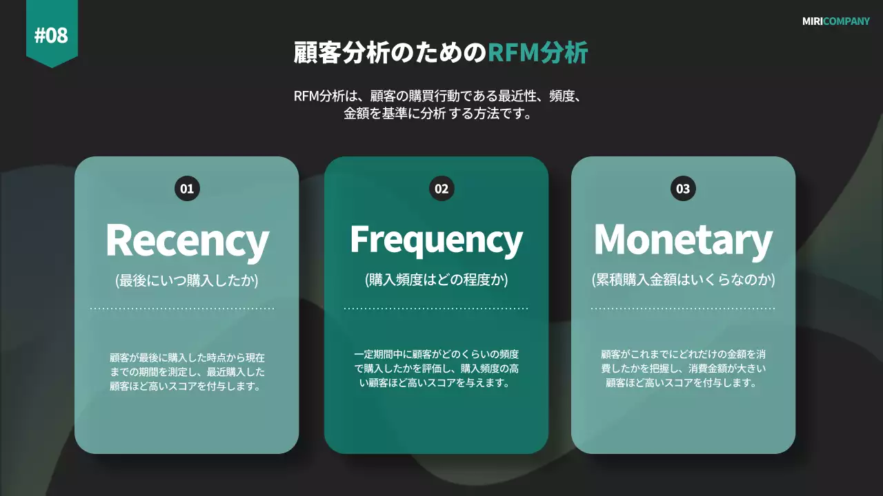 黒 モダン 営業 企画書 プレゼンテーション