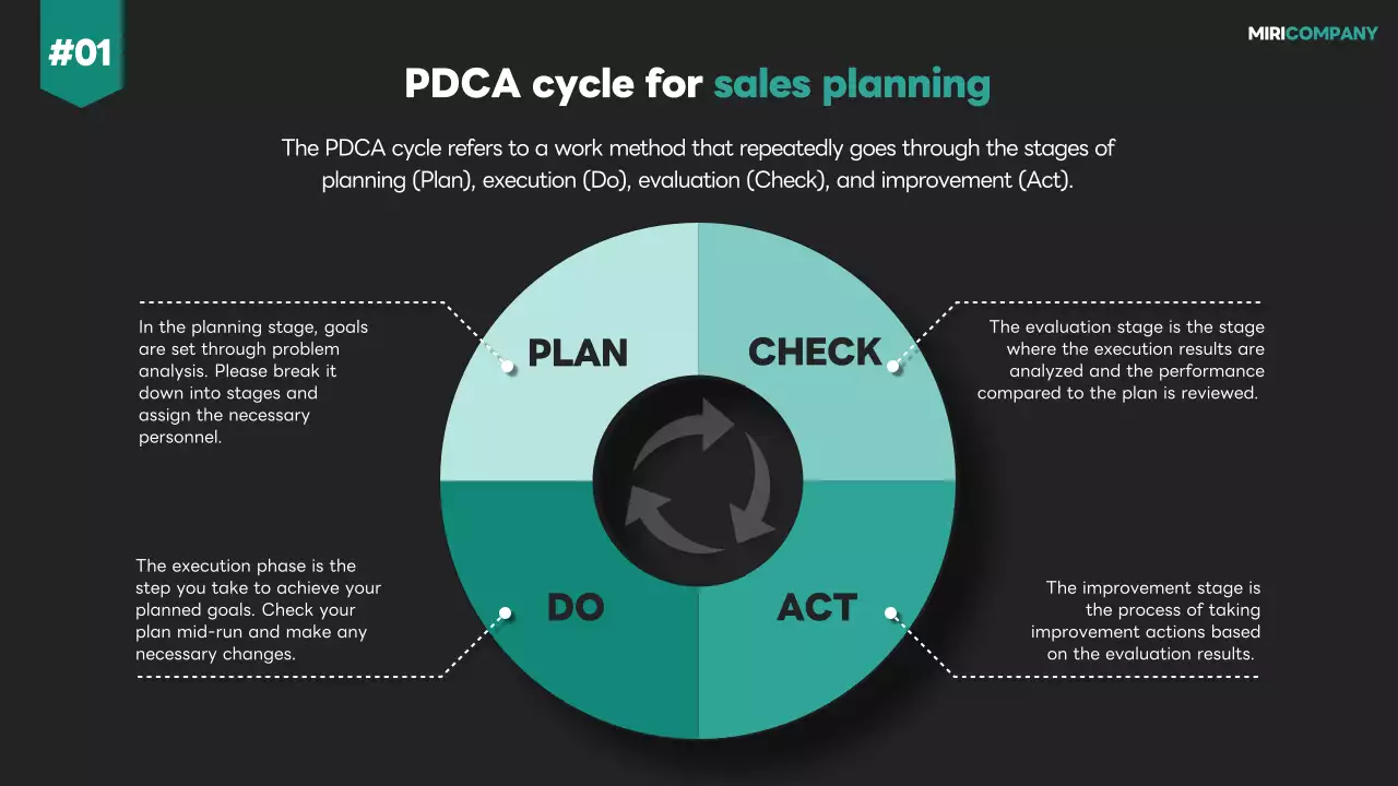 Black Modern Sales Plan Presentation
