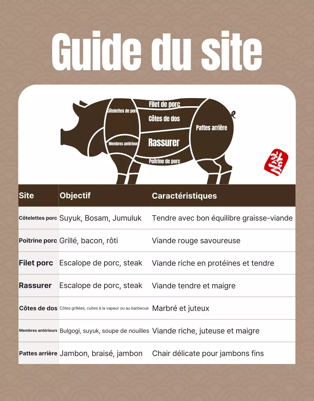 Faire revenir la viande traditionnelle ad