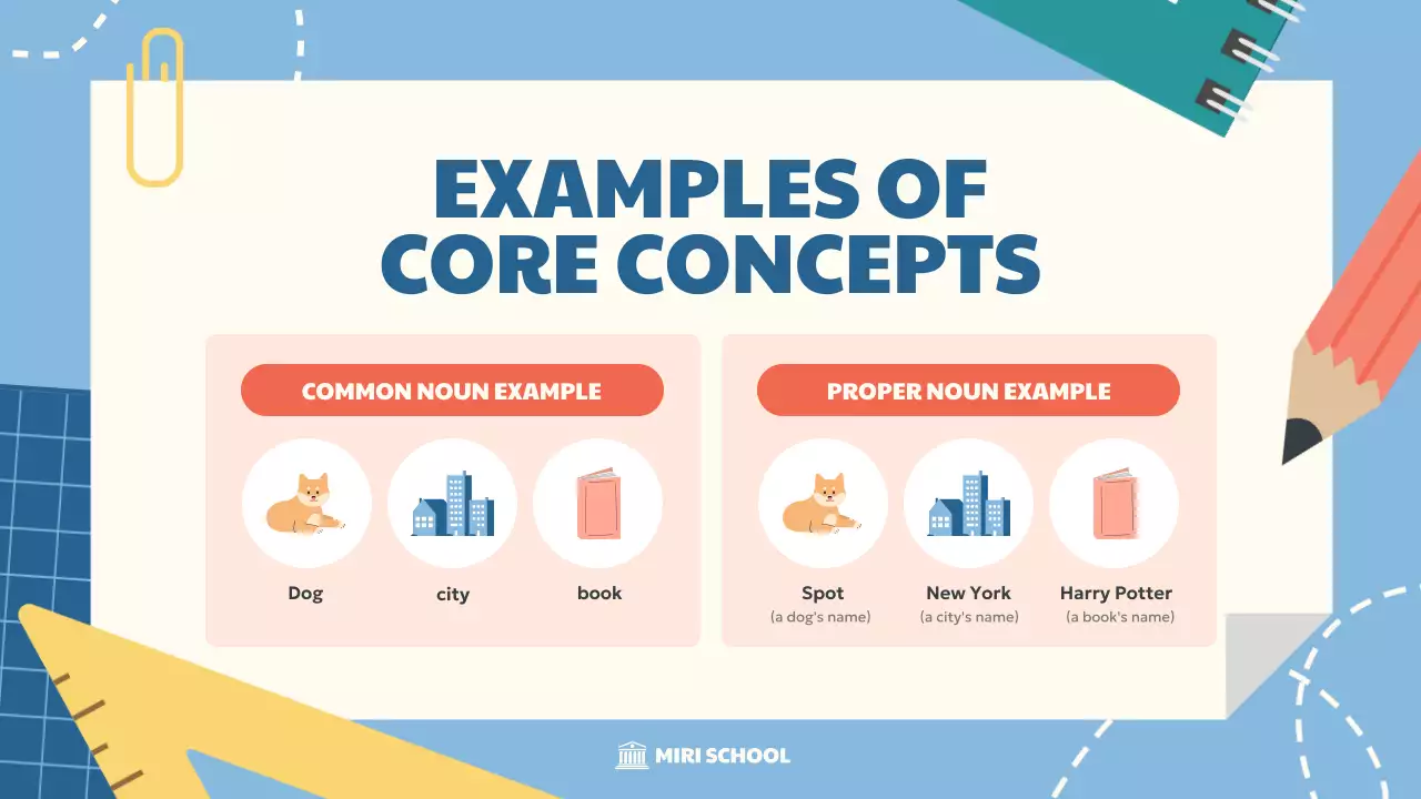 Blue Simple Grammar Guide Presentation