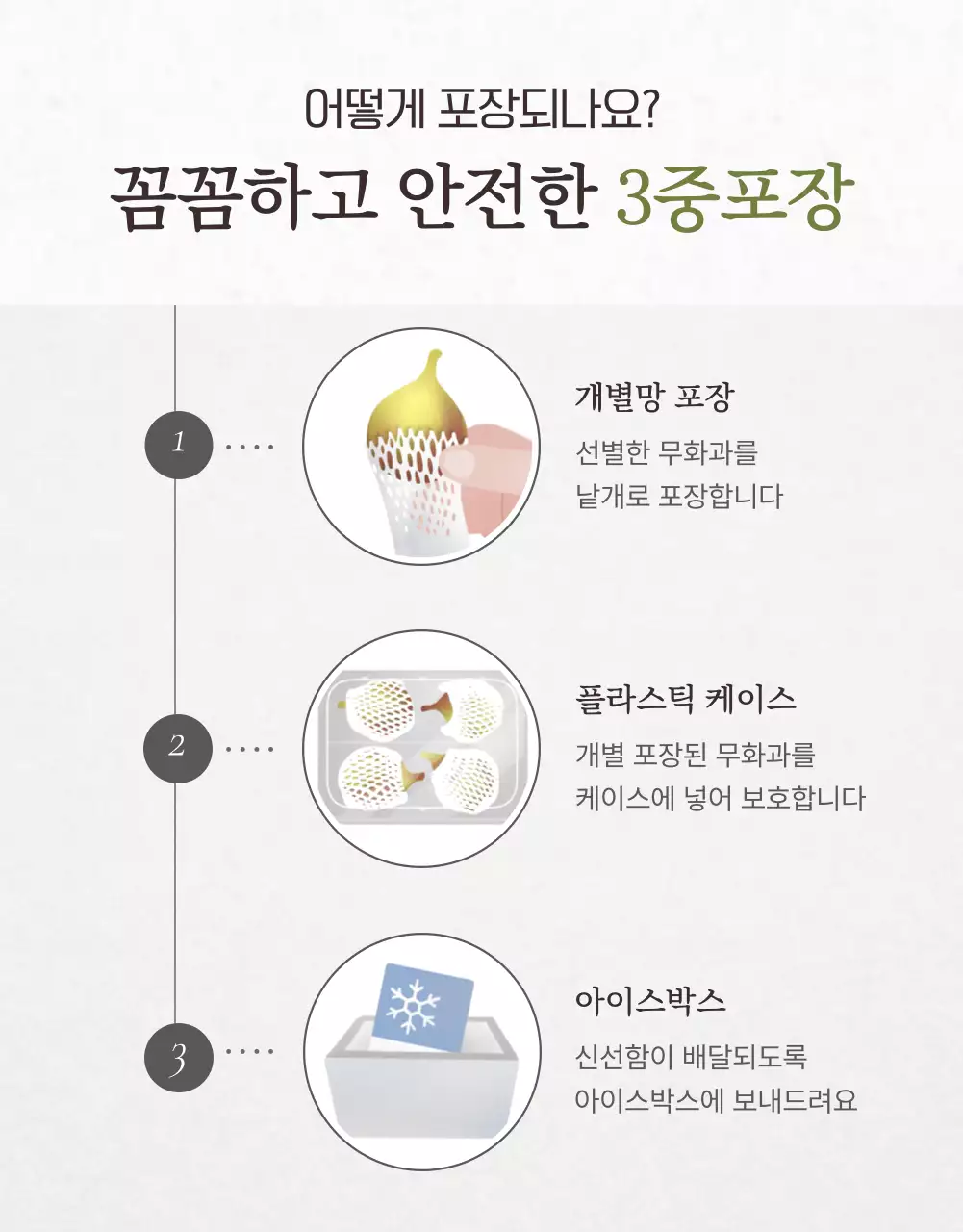 흰색과 회색의 세련된 무화과 판매 홍보