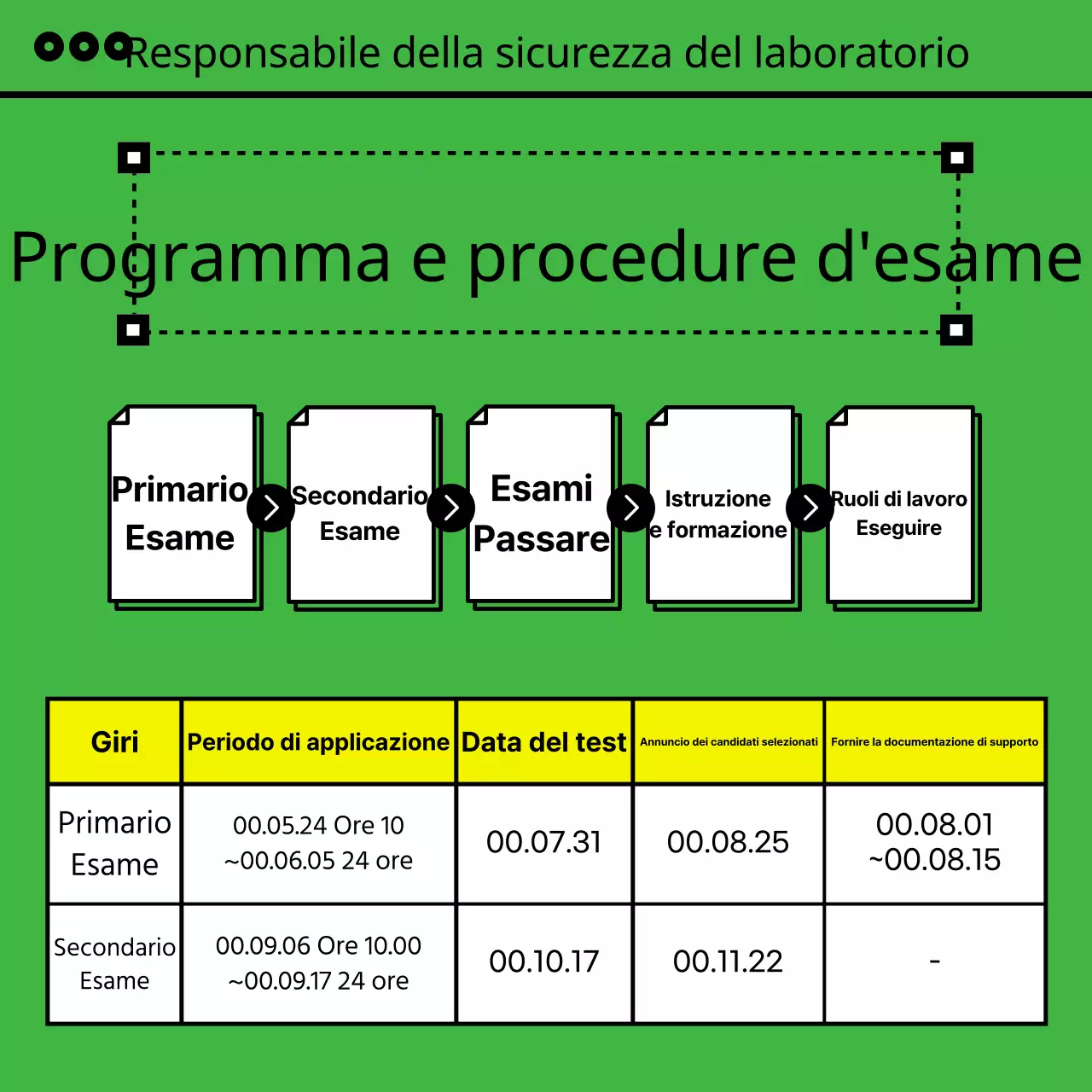 Informazioni sulla certificazione Pink Simple