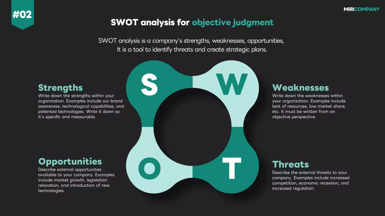 Black Modern Sales Plan Presentation