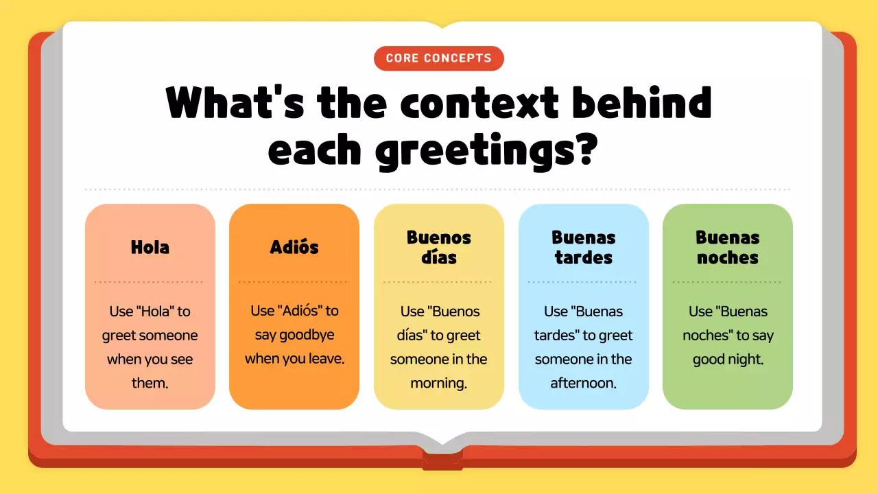 Yellow Simple Spanish Guide Presentation