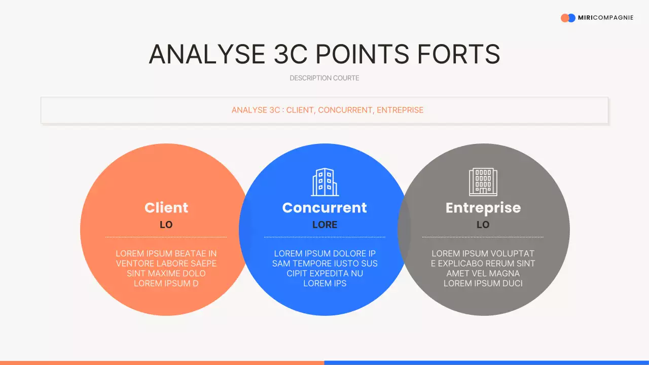L'argumentaire de vente moderne d'Orange