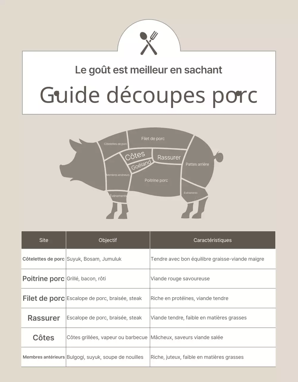 Beige et simple pour promouvoir les produits de l'élevage