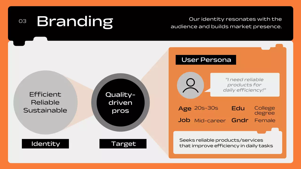 Orange Modern Marketing Document Presentation