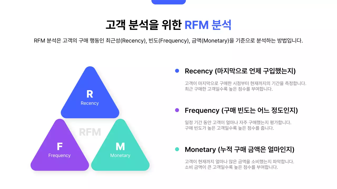 파랑 모던 영업 전략 기획서