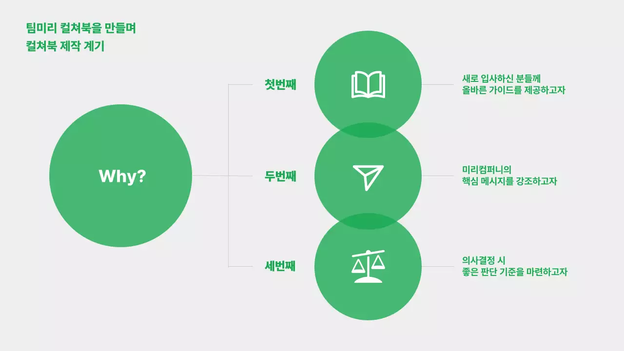 초록 심플 브랜드 홍보