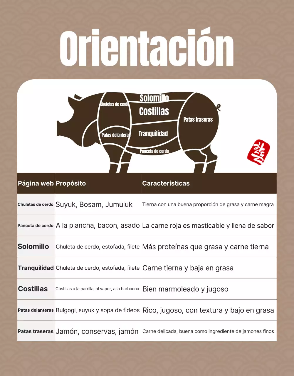 Anuncio tradicional de carne dorada