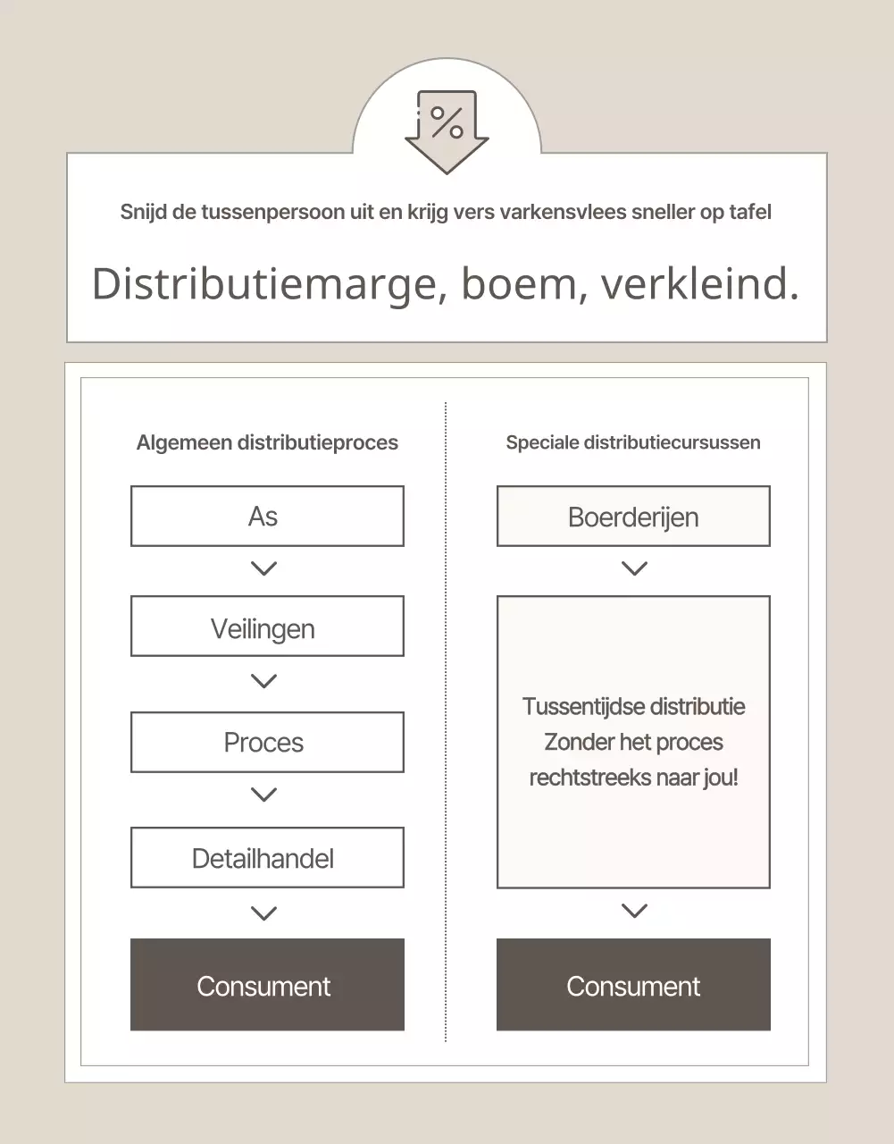 Beige en eenvoudig om dierlijke producten te promoten