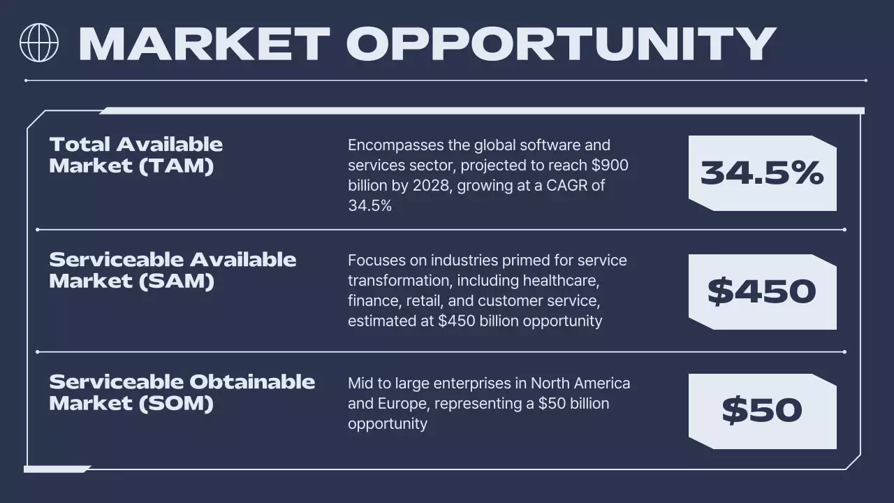 Navy Modern Ai Business Pitch Presentation