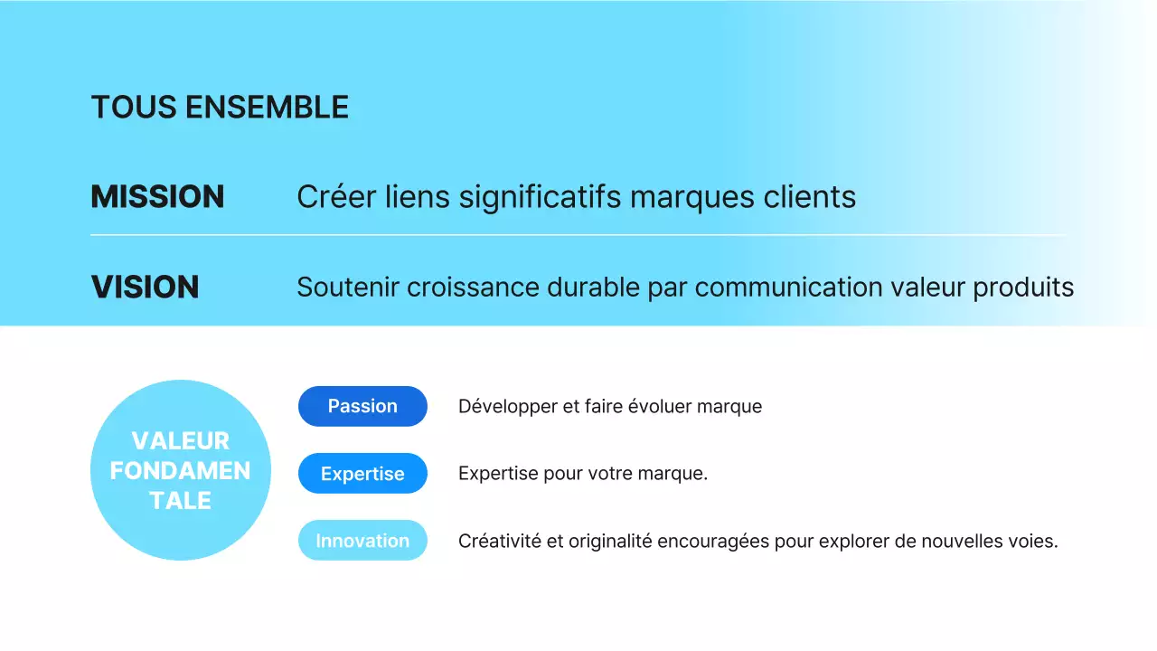 Introduction au livre sur la culture d'entreprise, simple et bleu clair