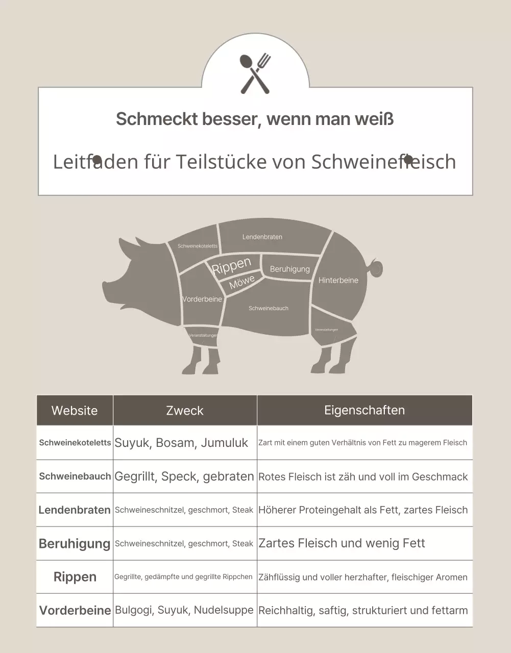 Beige und einfach zur Förderung tierischer Erzeugnisse