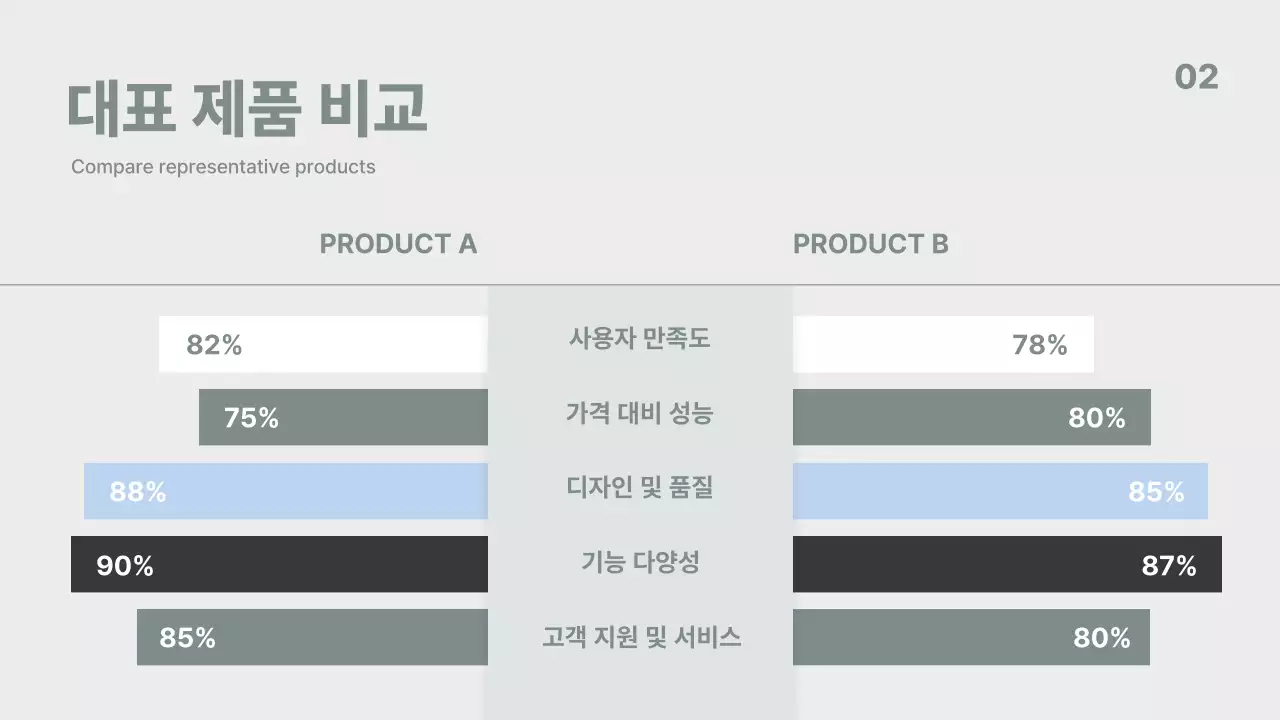 회색 미니멀 비즈니스 보고서 분석