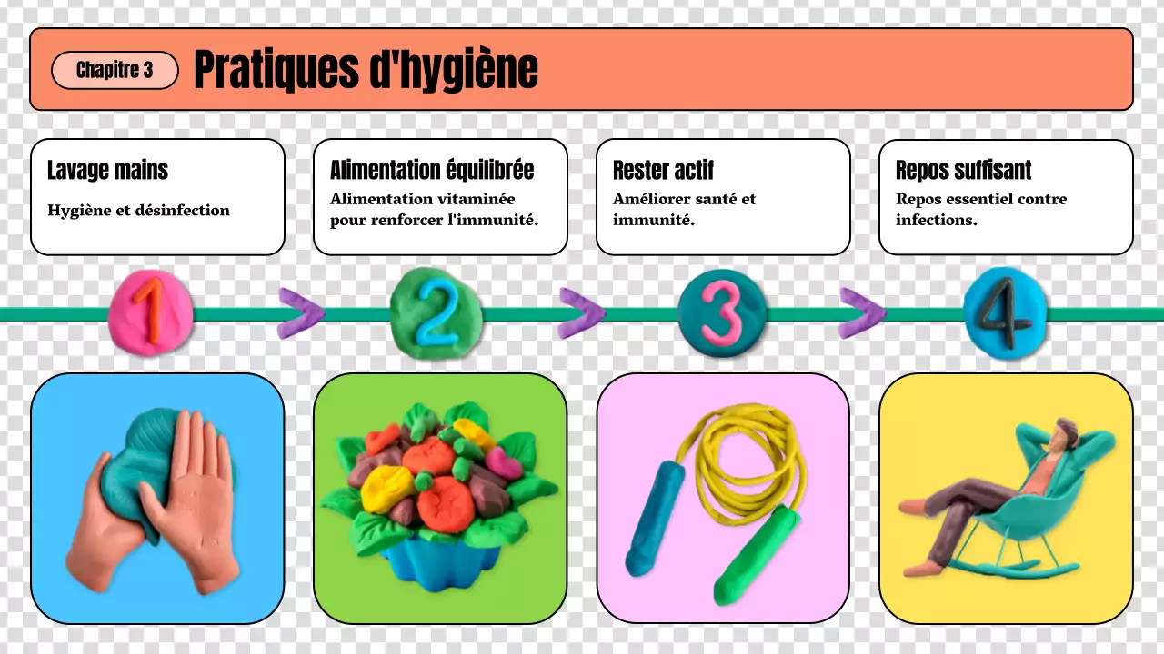 Des lignes directrices colorées et créatives en matière de soins de santé
