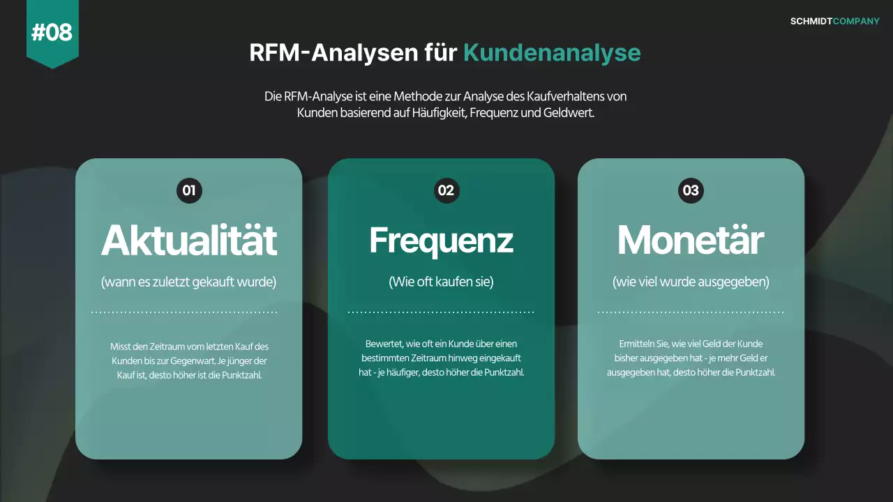 Ein moderner Plan für die Verkaufsstrategie eines Unternehmens, schwarz auf weiß