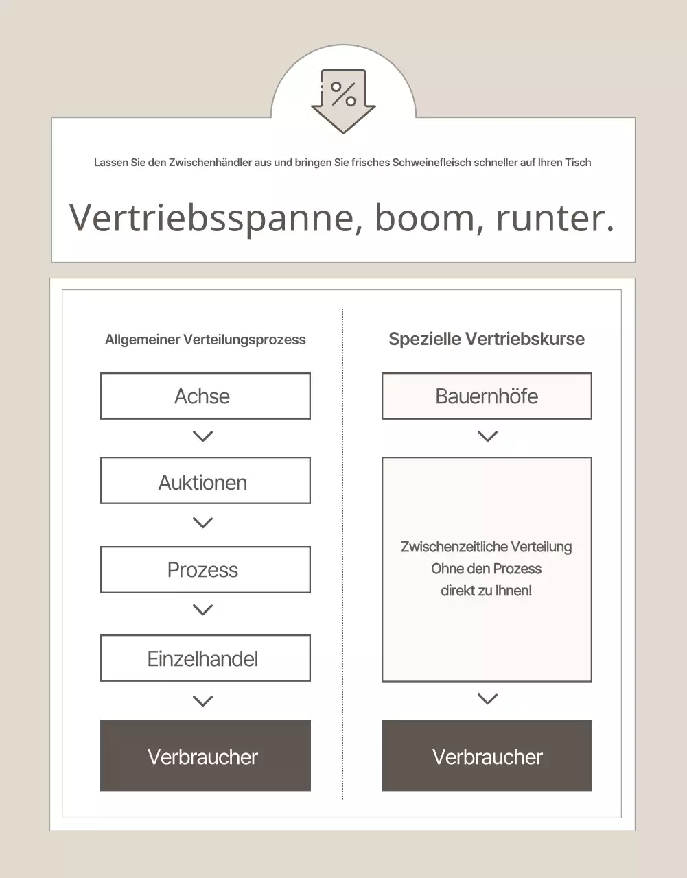 Beige und einfach zur Förderung tierischer Erzeugnisse