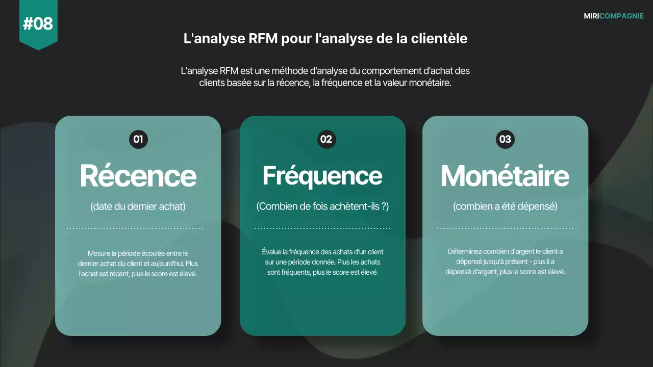 Un plan de stratégie de vente d'entreprise moderne en noir et blanc