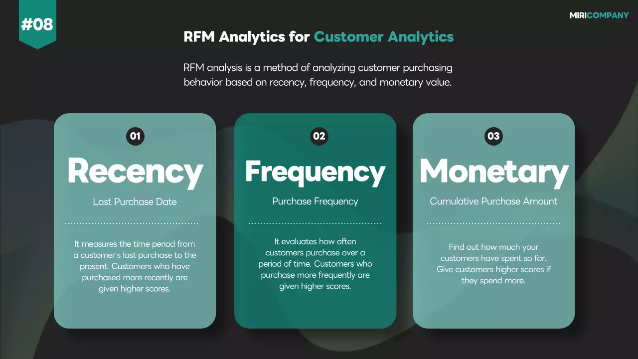 Black Modern Sales Plan Presentation