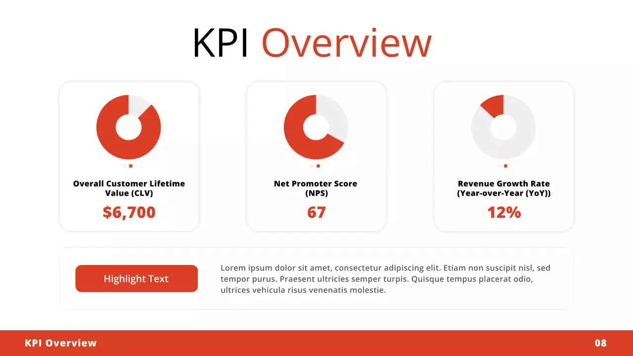 Orange Modern Marketing Plan Guide Presentation