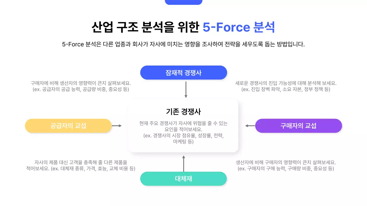 파랑 모던 영업 전략 기획서