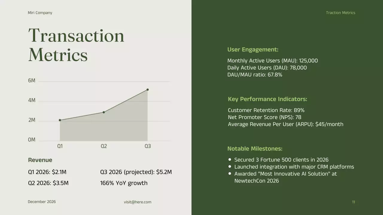 Green Minimal Business Promotion Presentation