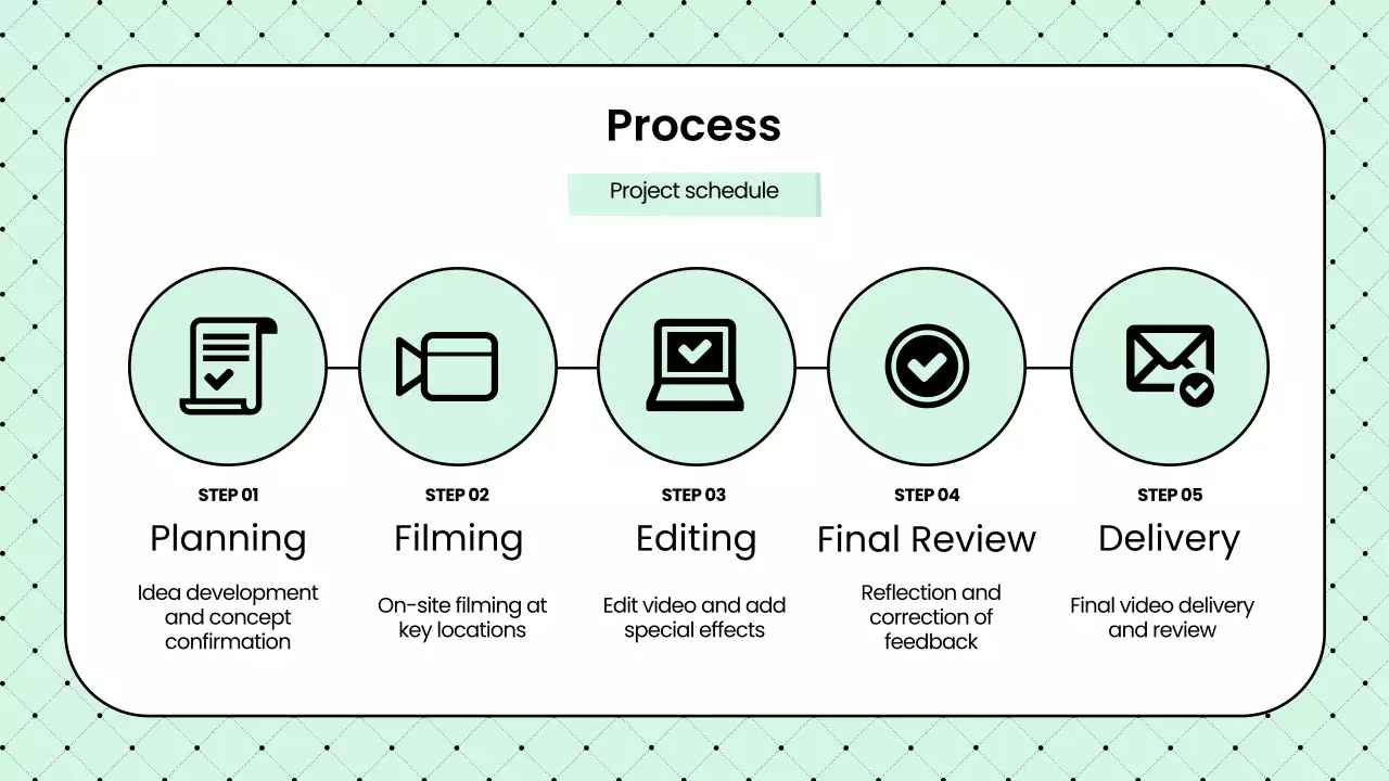 Mint Modern Video Promotion Presentation