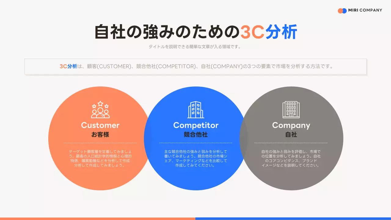 オレンジ モダン 営業 計画書 プレゼンテーション