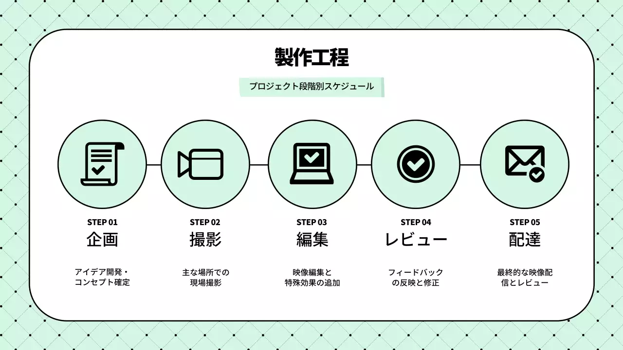 ミント シンプル 映像制作 パンフレット プレゼンテーション