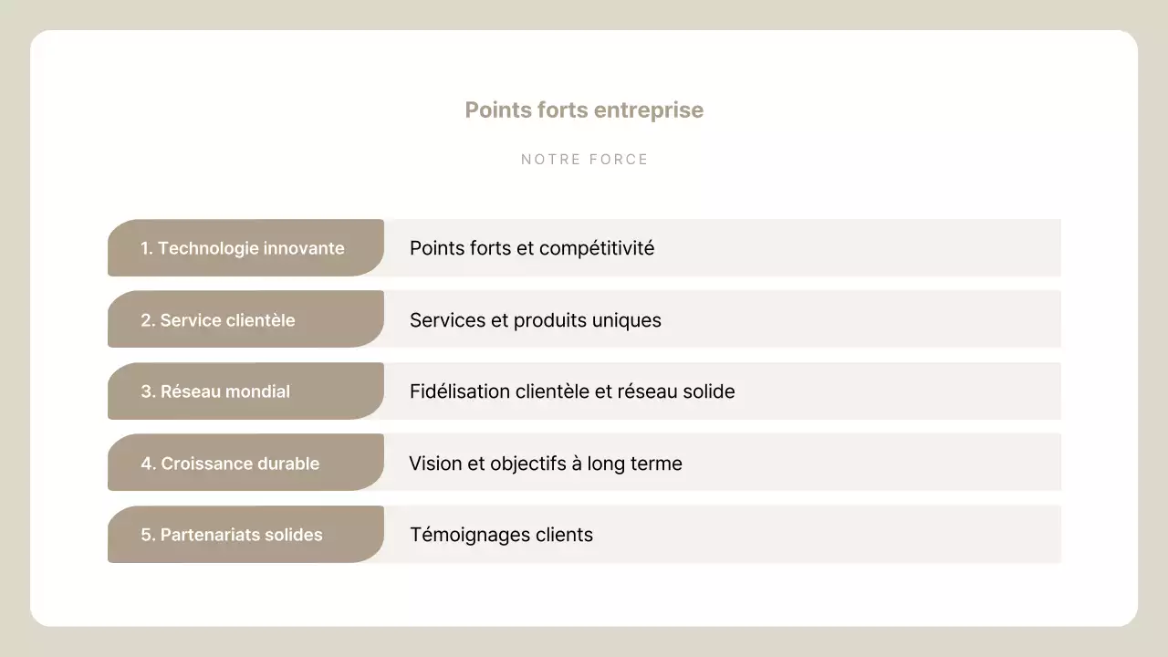 Beige Simple Description du profil de l'entreprise