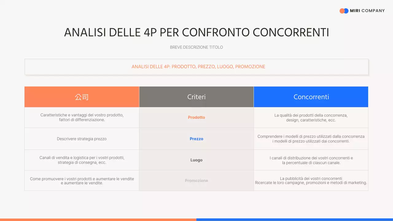 Un moderno passo di vendita arancione