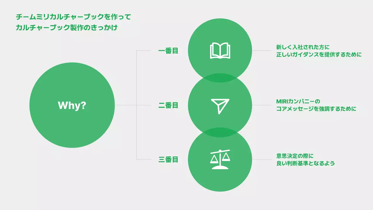 緑 シンプル 企業文化 プレゼンテーション