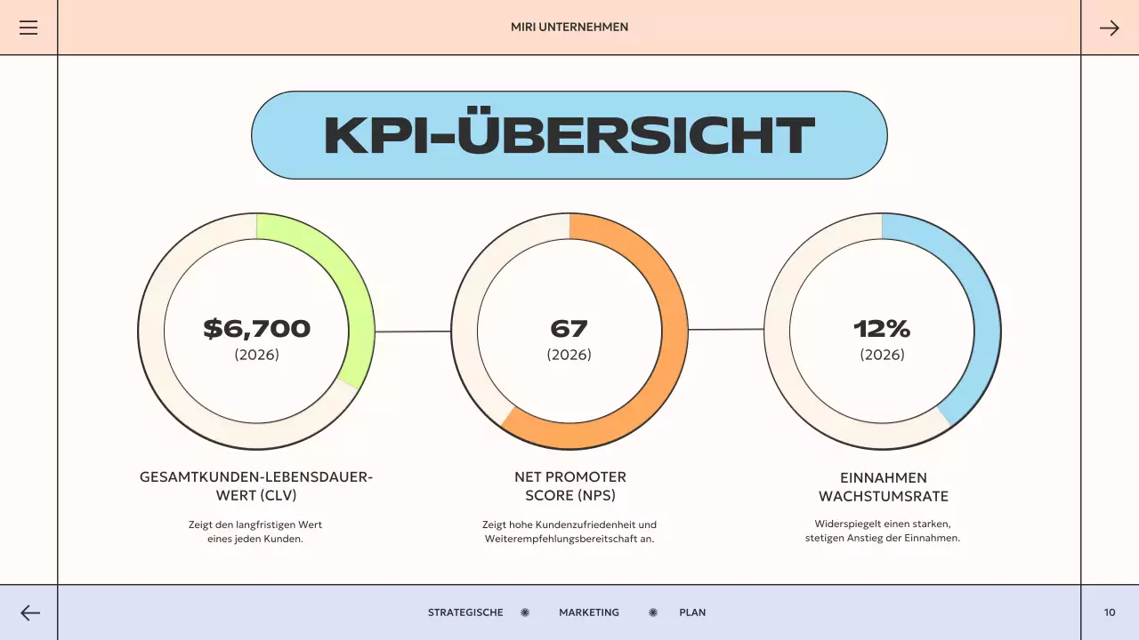 orange-grüner geometrischer Marketingplan