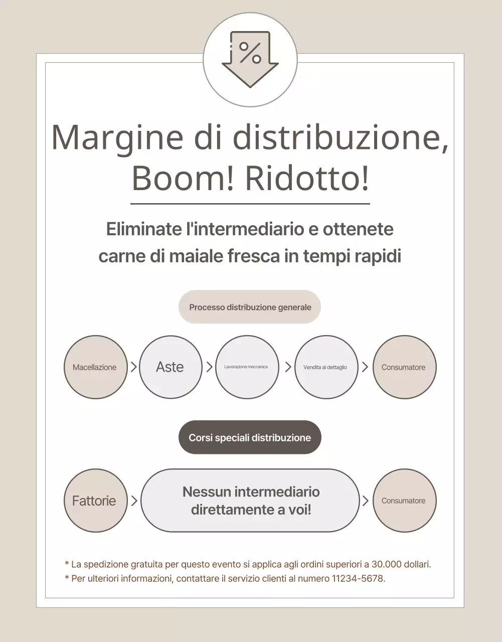 Beige e semplice per promuovere i prodotti zootecnici