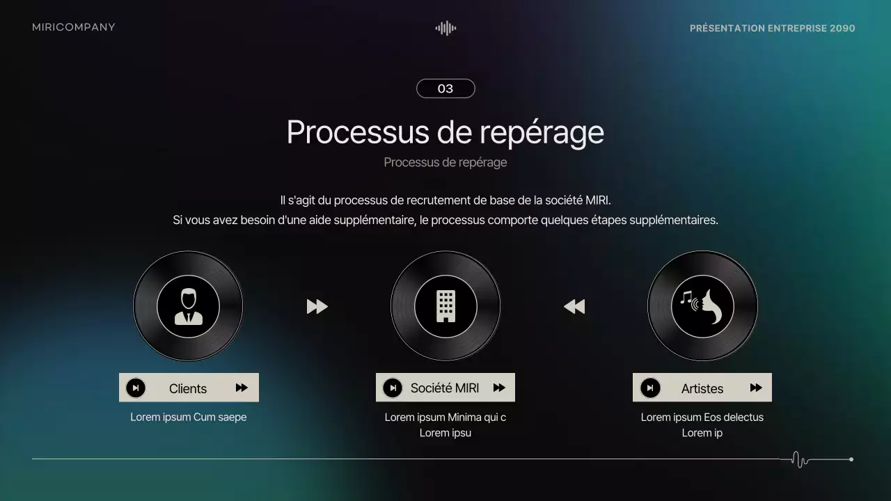 Appel à candidatures pour la performance moderne noire