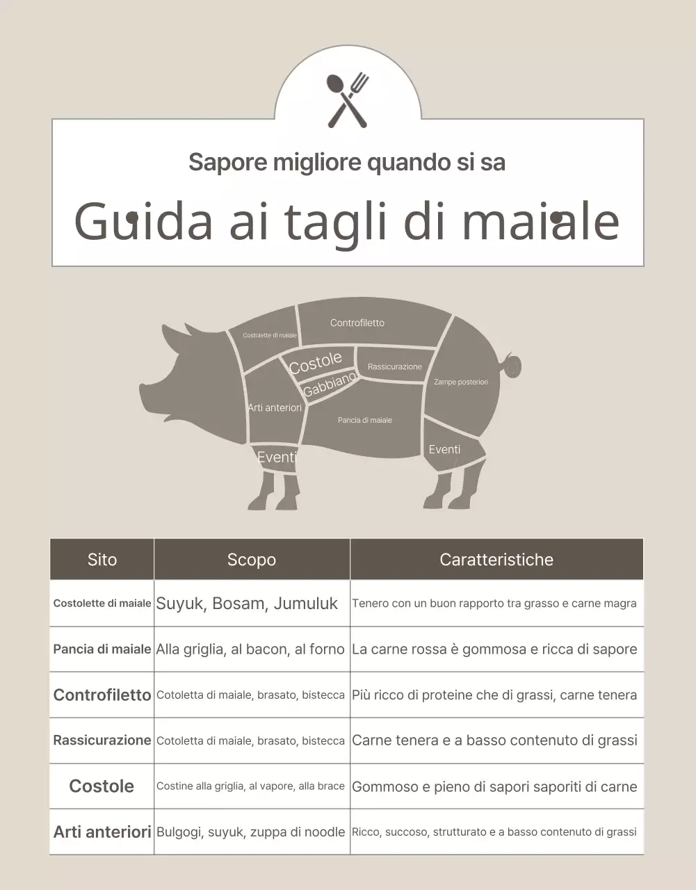 Beige e semplice per promuovere i prodotti zootecnici