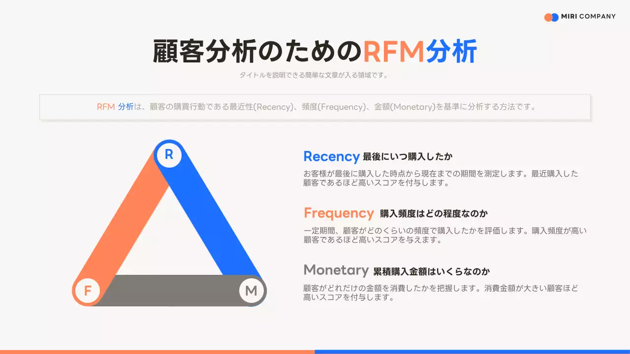 オレンジ モダン 営業 計画書 プレゼンテーション