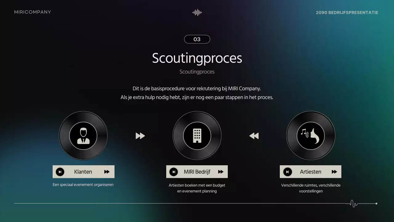 Black Modern Performance Oproep tot solliciteren