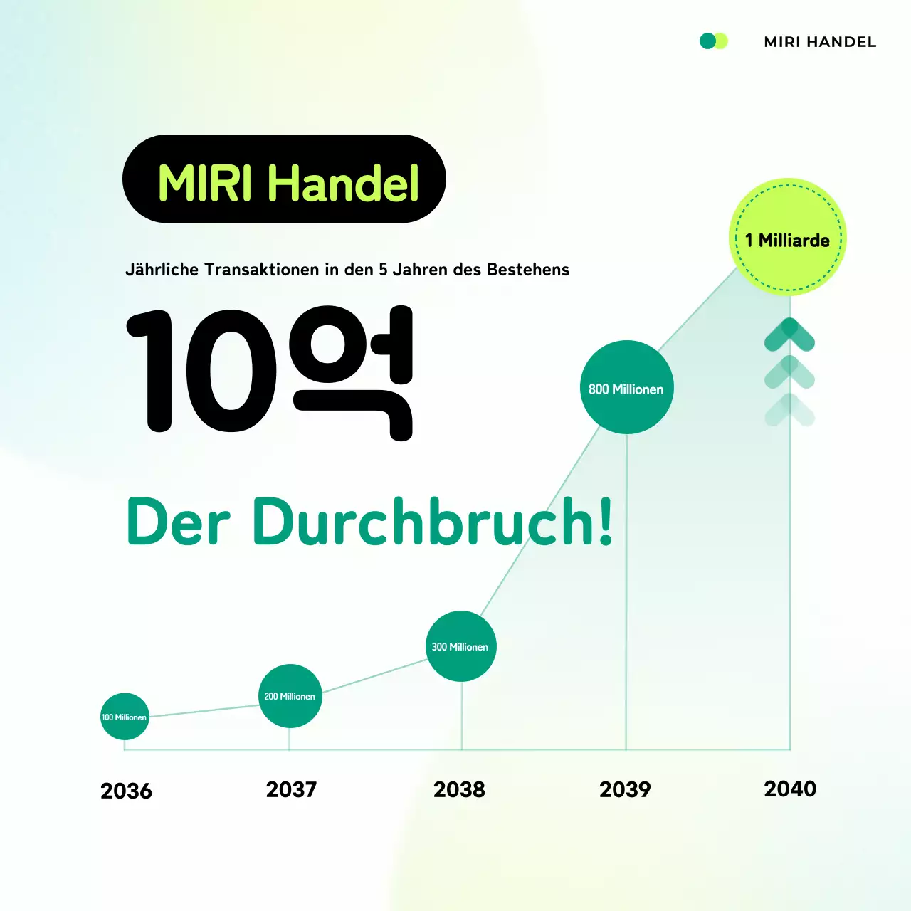 Förderung von Mint Neat Celebration