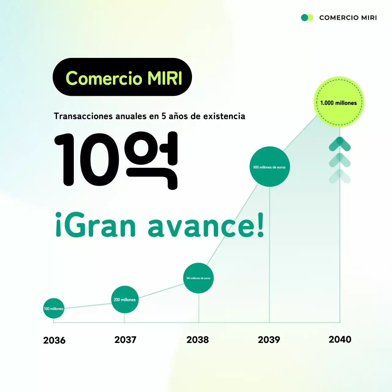 Promover la celebración de Mint Neat