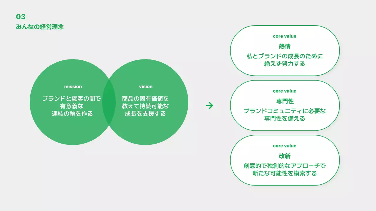 緑 シンプル 企業文化 プレゼンテーション