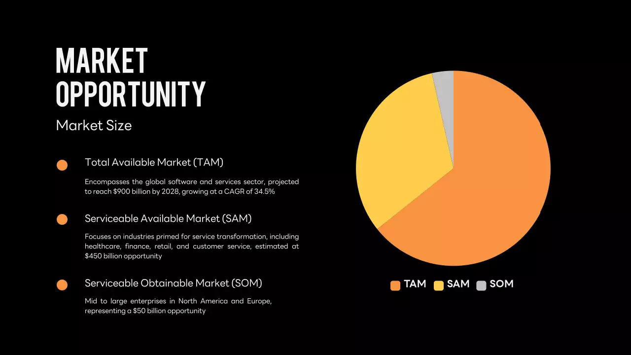 Orange Modern Business Pitch Presentation