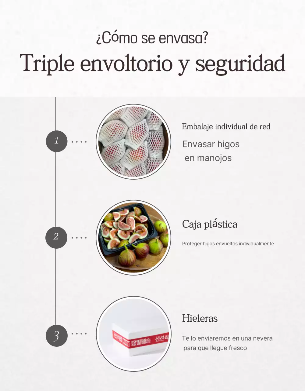 Higos blancos de frutas simples