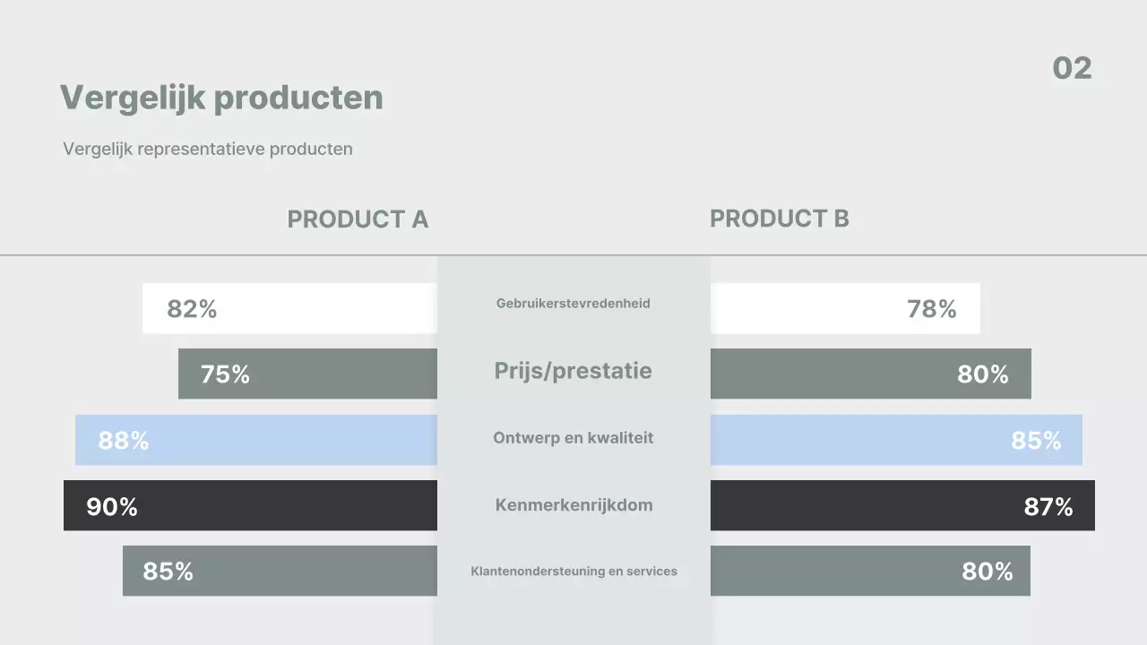 Grijze minimalistische bedrijfsrapporten analyseren
