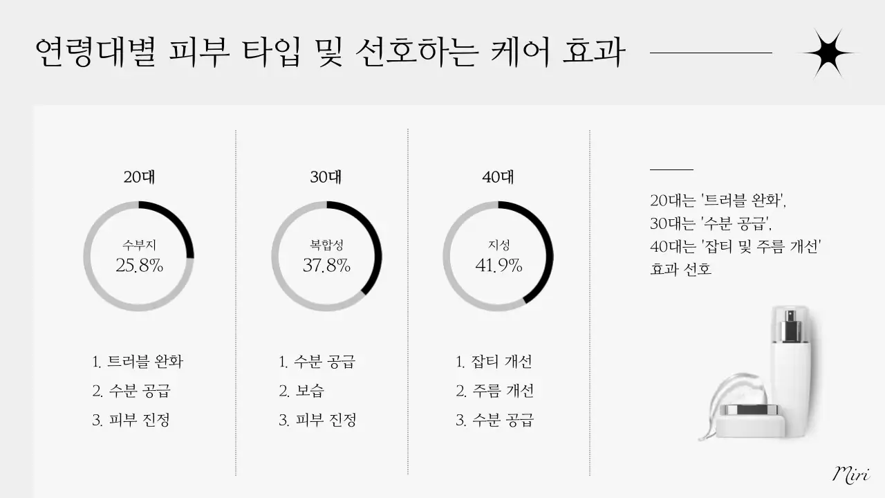 회색 모던 뷰티 보고서