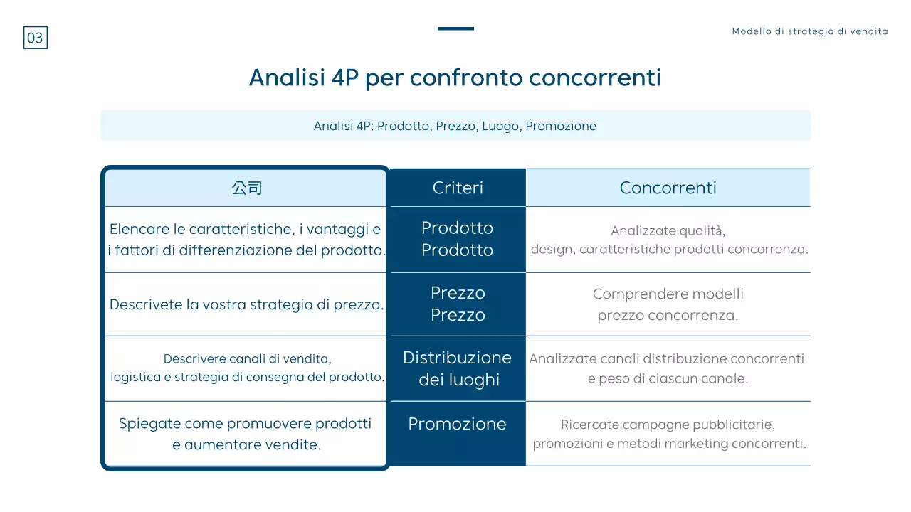 Un moderno brief sulla strategia di vendita in blu e bianco