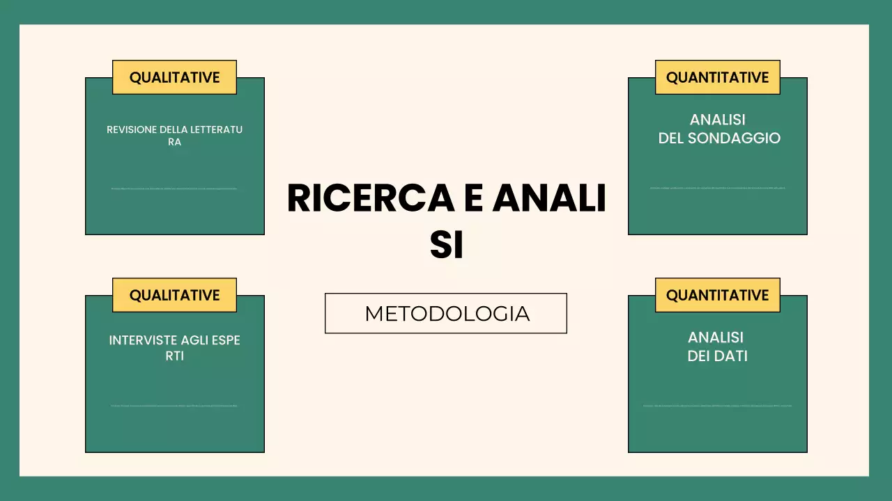 Presentazione del progetto di gruppo Green Modern