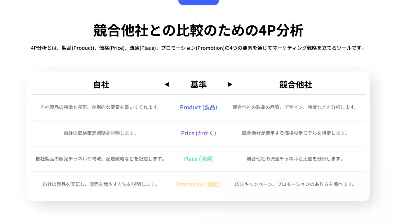 青 シンプル ビジネス 計画書 プレゼンテーション