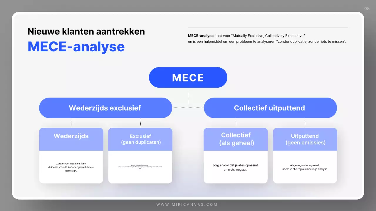 Eenvoudig verkoopplan voor Blue
